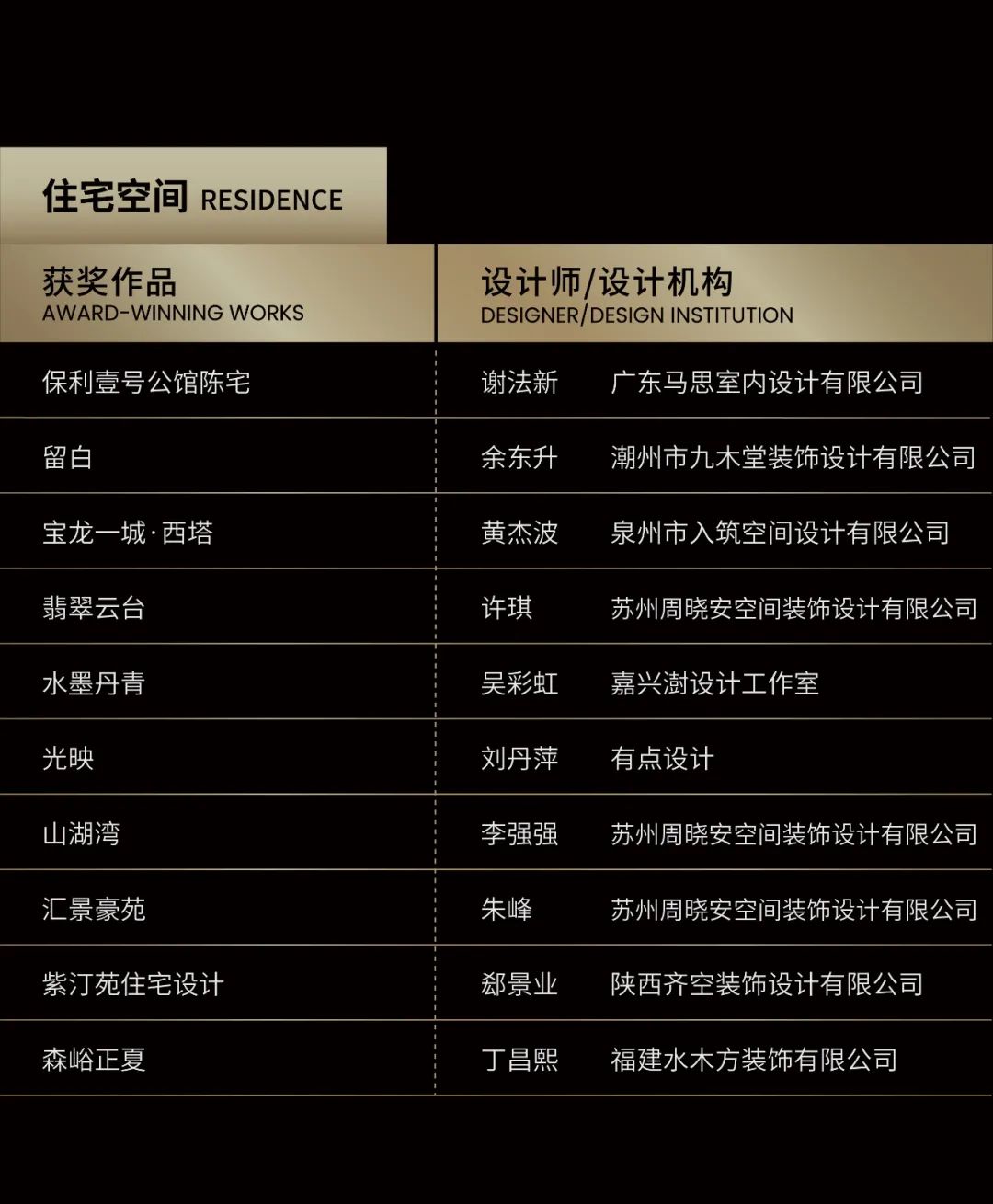 赏析 | WYDF2021年度大中华区室内设计金奖作品合集(图34)