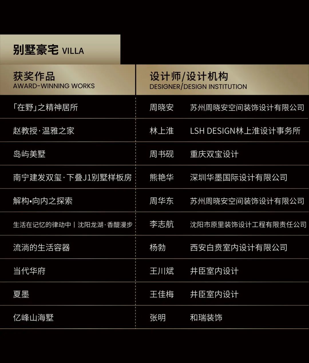 赏析 | WYDF2021年度大中华区室内设计金奖作品合集(图35)