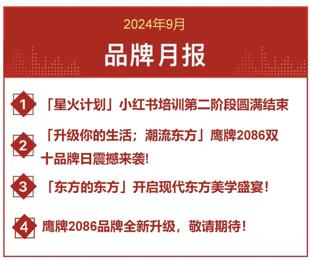 品牌月报 | 鹰牌2086大事件盘点